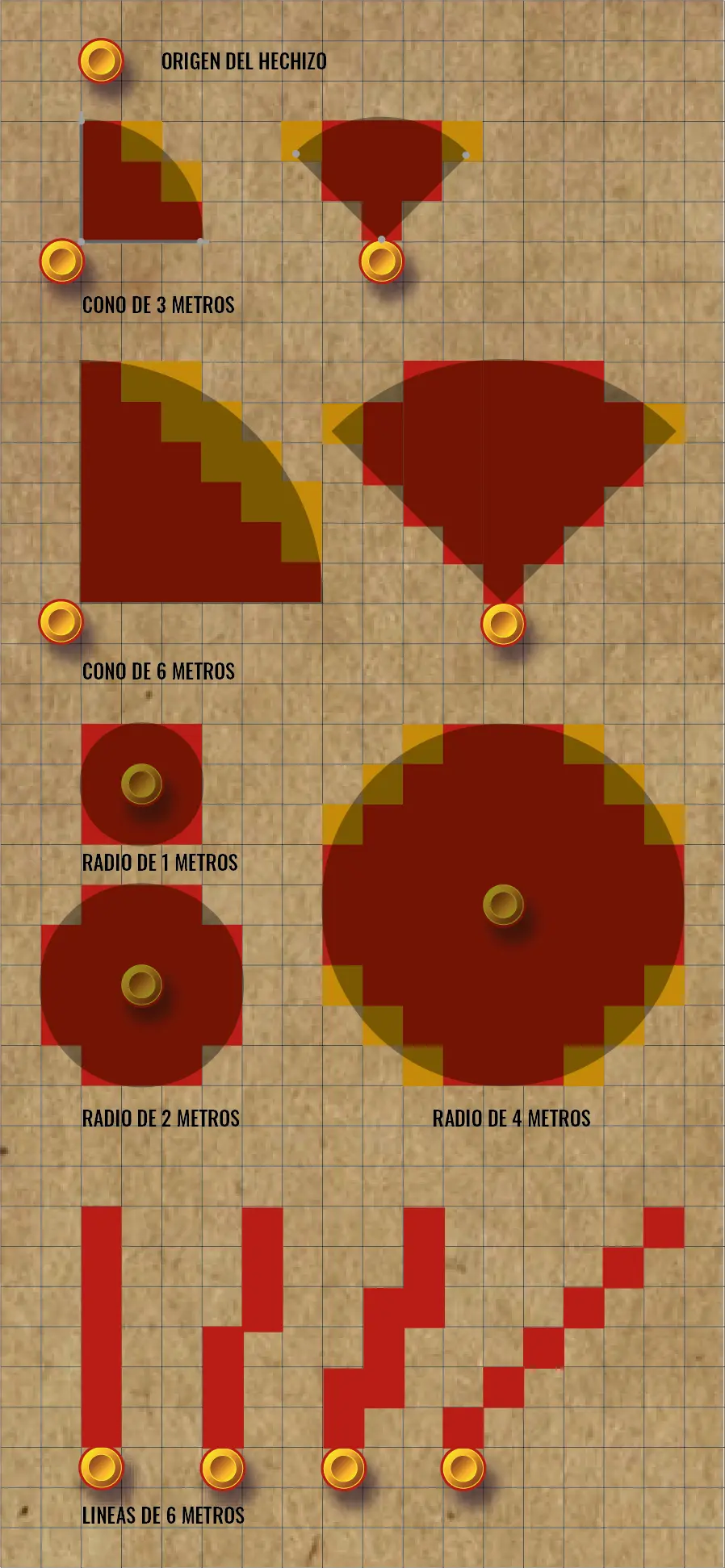 Tabla de áreas comunes de efecto en combate.